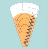 立式锥形混合机-日本大野机械产品